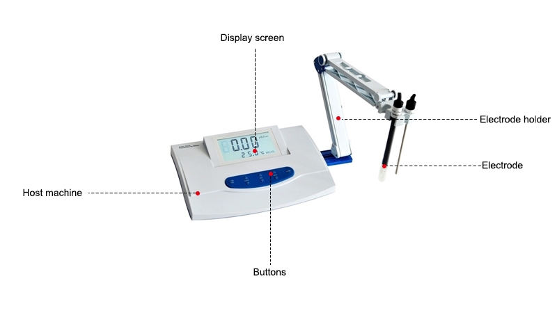 Benchtop digital conductivity meter details