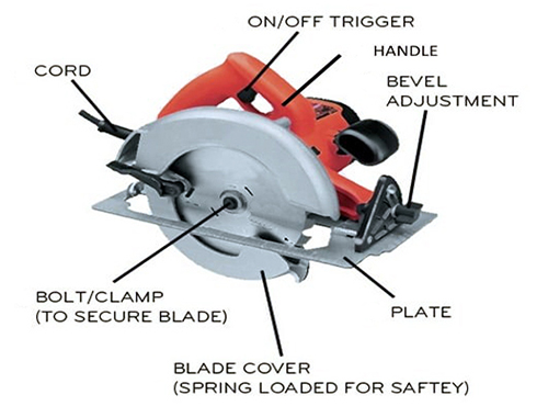 compact structure of electric circular saw