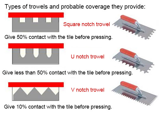 Types of trowels and probable coverage they provide