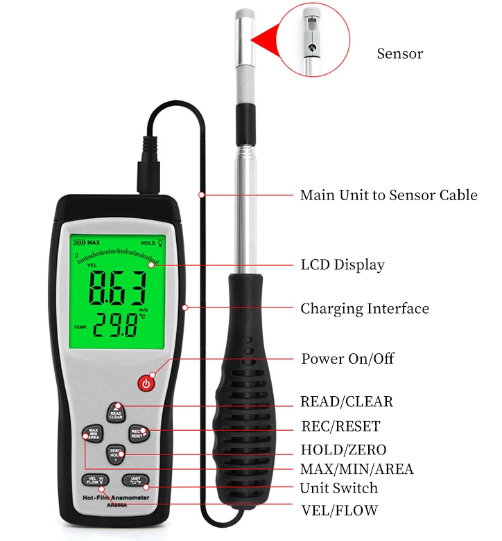 Hot wire anemometer diagram