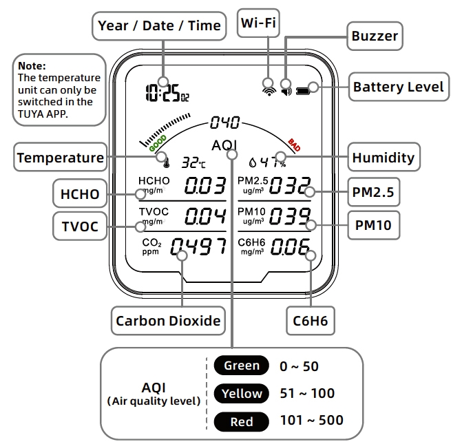 Air quality monitor home detail