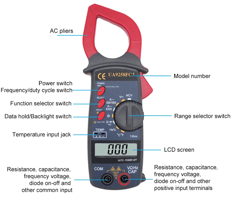 Clamp meter for electricians structure