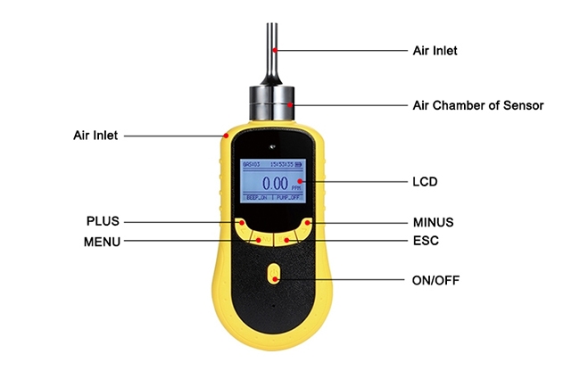 CO portable gas monitor details