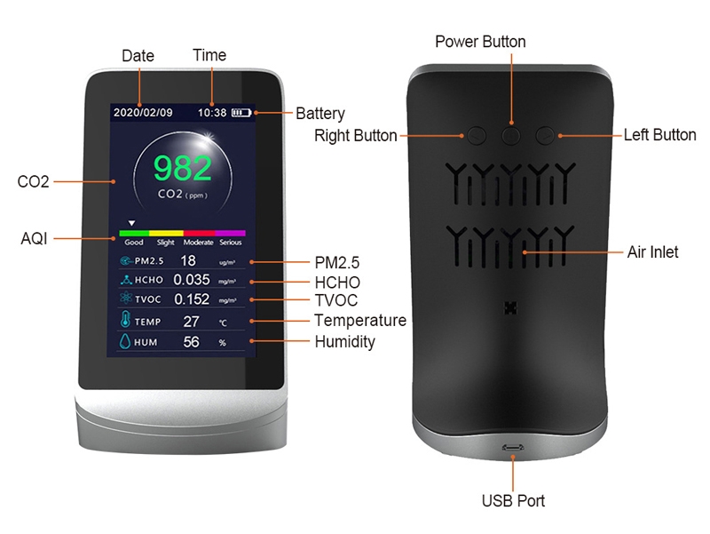 CO2 air quality monitor structure