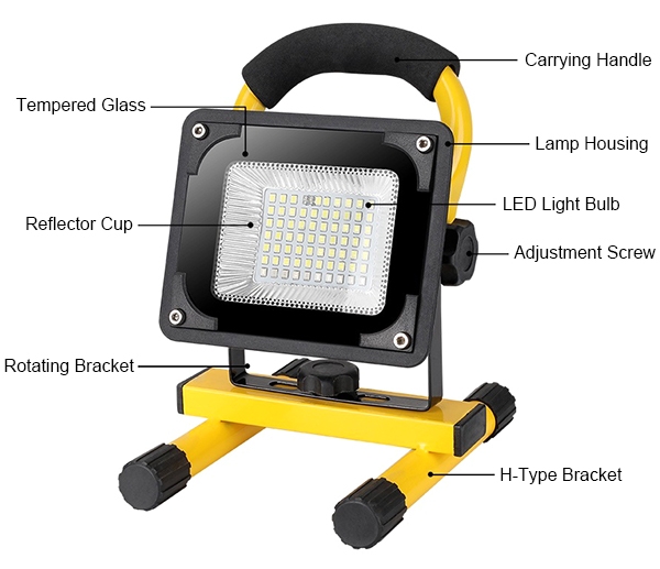 Cordless led work light 20W details