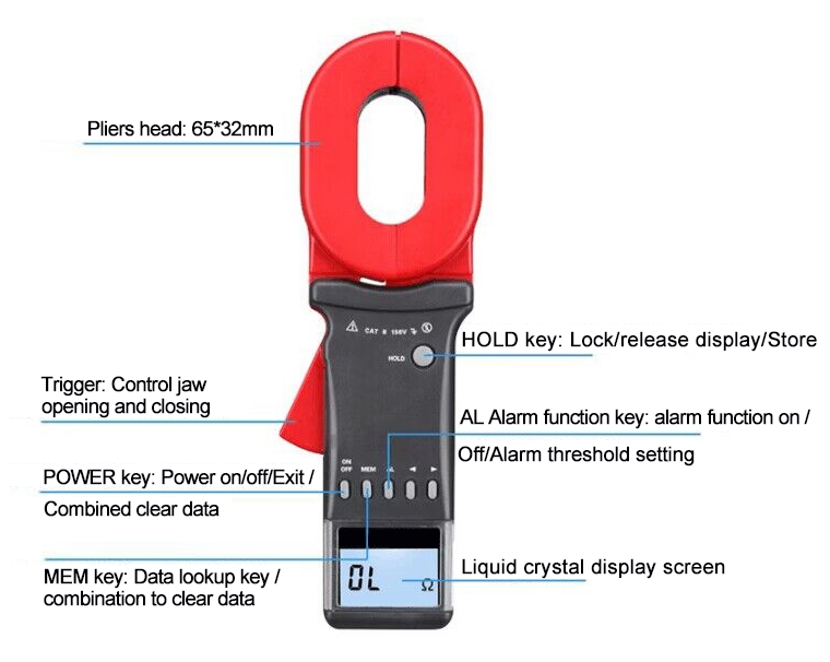 Earth clamp meter structure