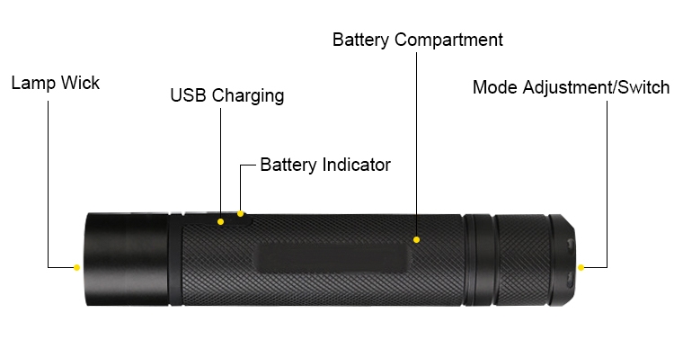 Explosion-proof small flashlight 3w details