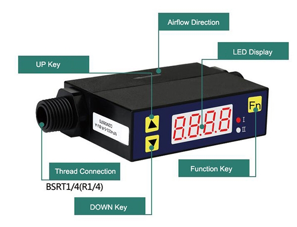 Gas mass flow meter details