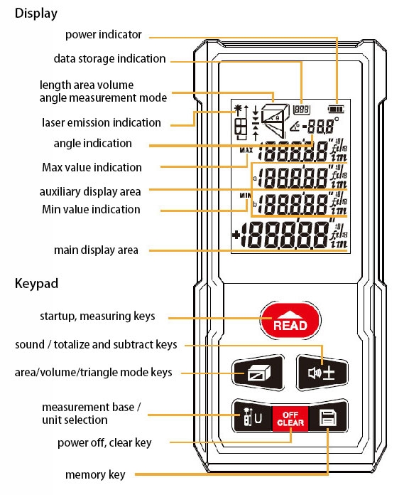 Handheld laser distance meter detail