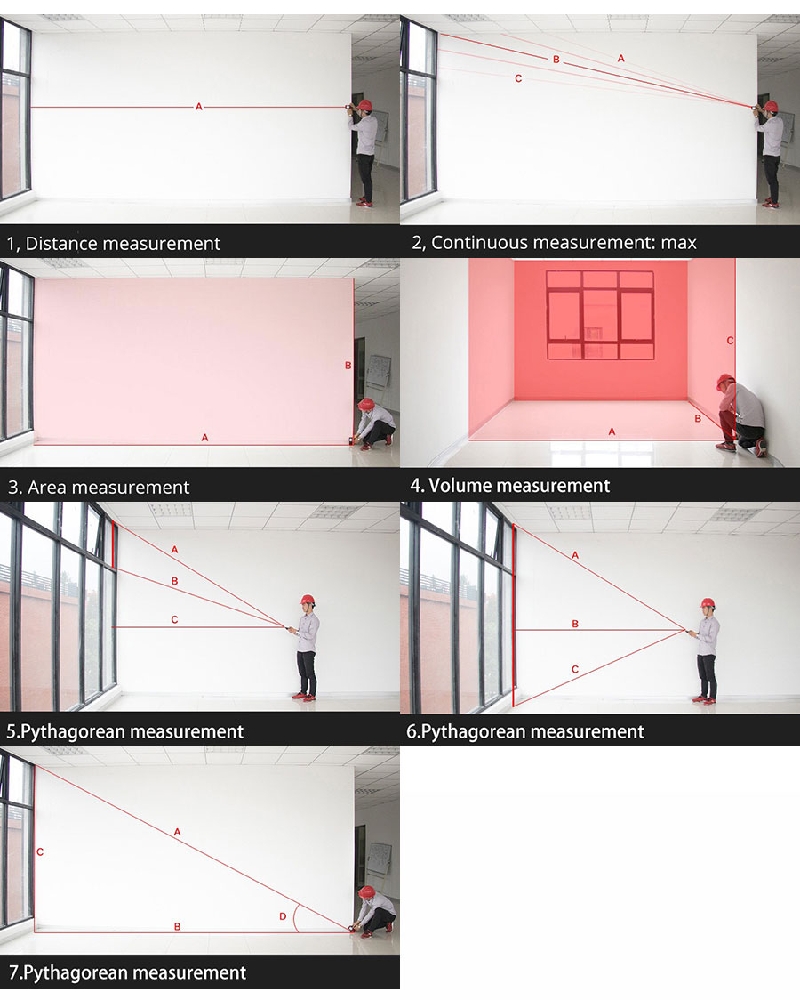 Handheld laser distance meter measurement method