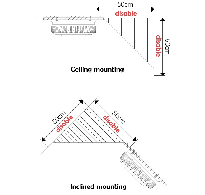 Interconnected smoke detector installation lacation