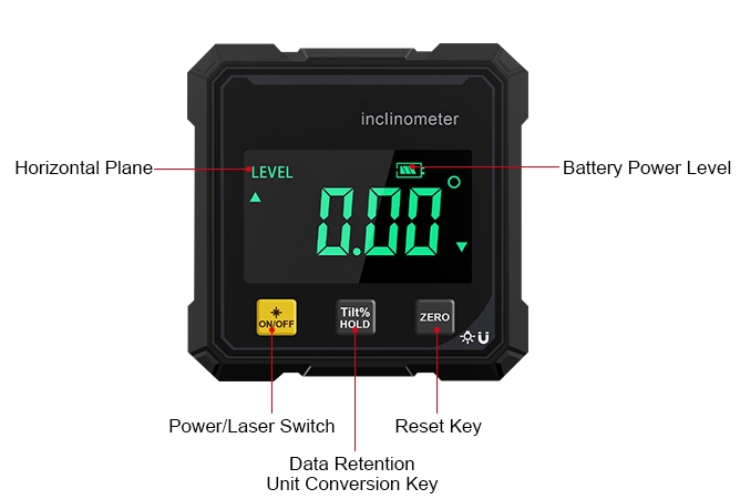 Magnetic dual laser inclinometer details