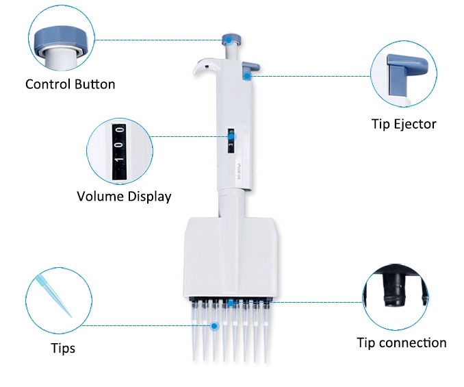 Multichannel pipette details