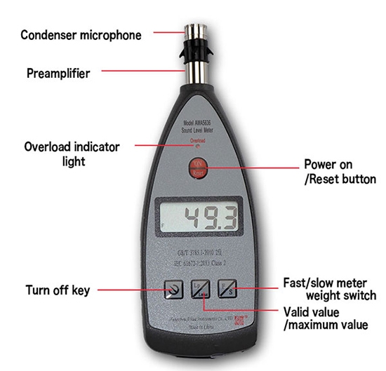 Noise level meter panel display