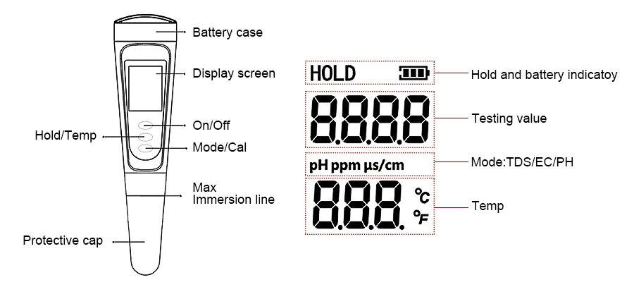 ph pen detail