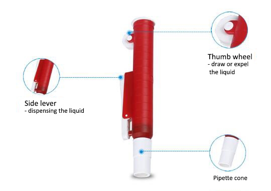 Pipette pump details