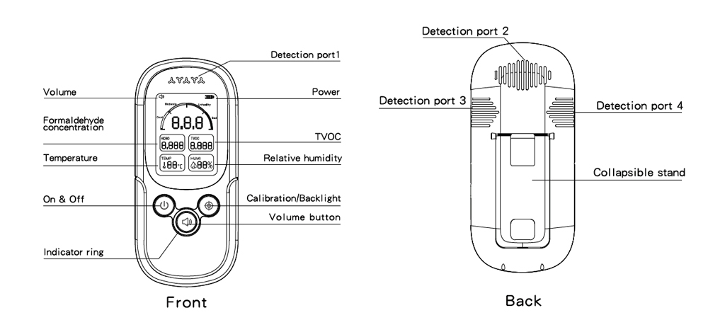 Portable air quality monitor structure