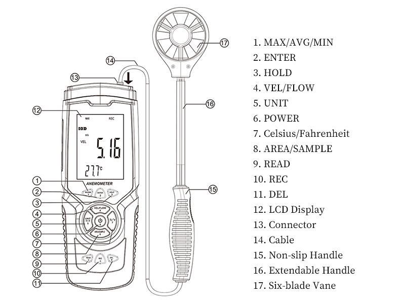 Vane anemometer diagram