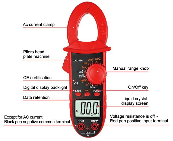 Smart clamp meter structure