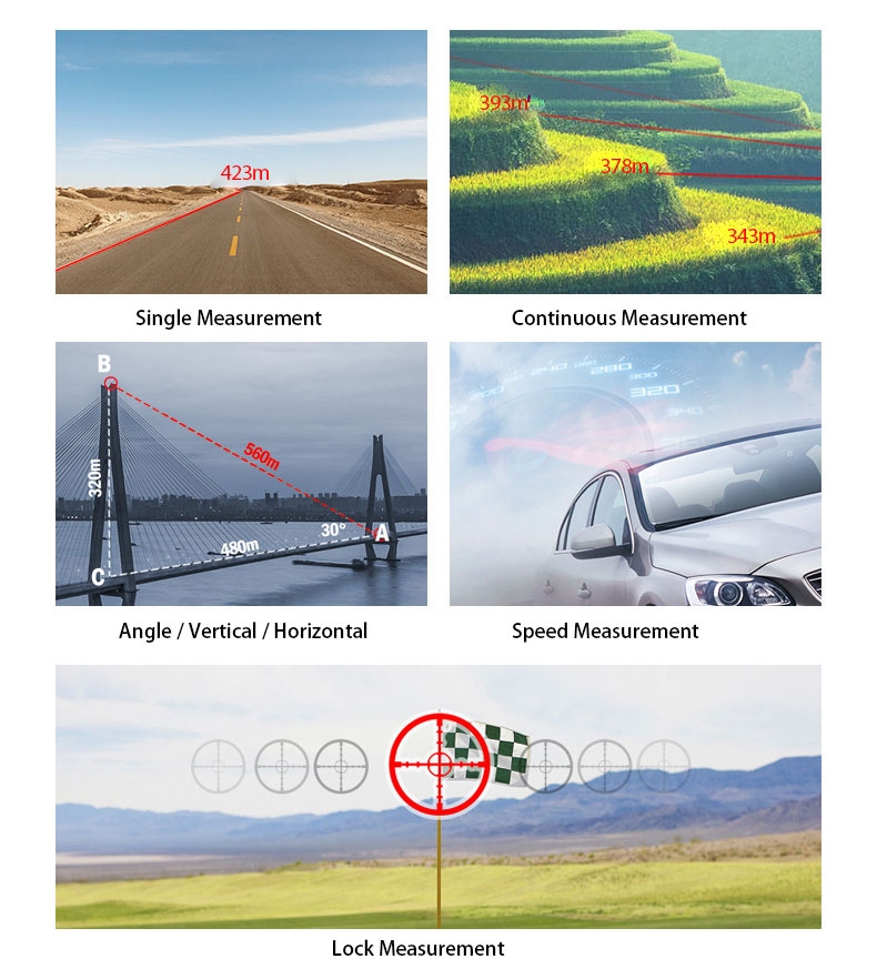 Telescope laser distance meter measurement method