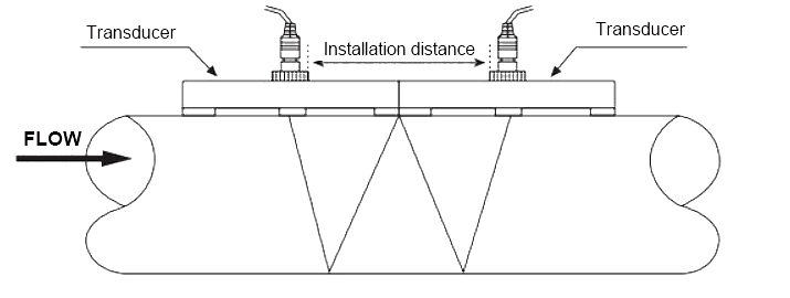 Ultrasonic flow meter transducer W installation