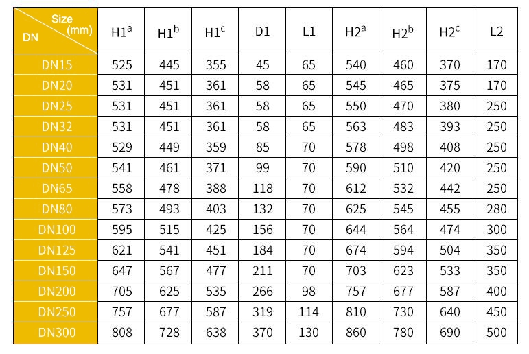 Vortex flow meter dimensions