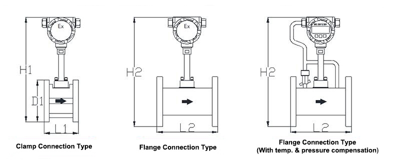 Vortex flow meter dimension