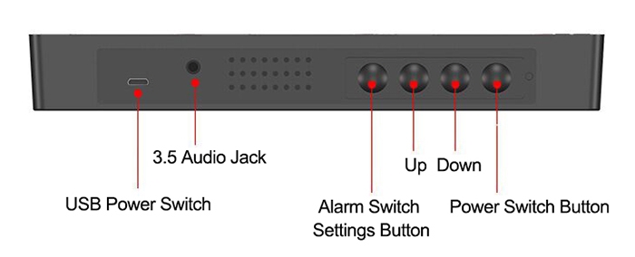 Wall mounted decibel meter detail