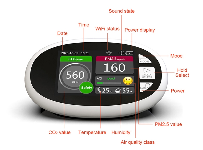 Wifi air quality monitor structure